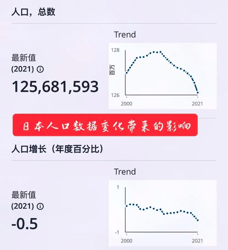 中国人口vs日本人口排名