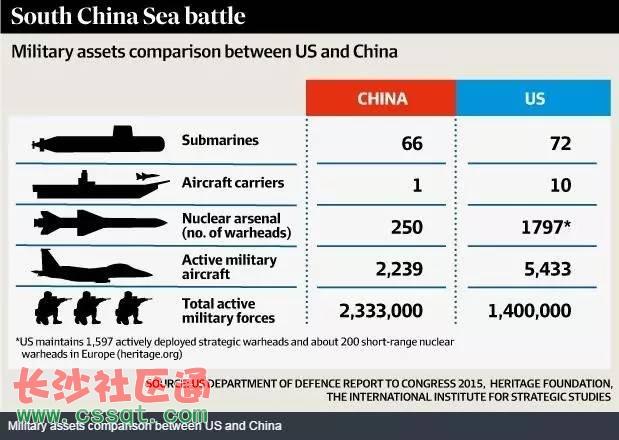 中国vs美国实力对此知乎