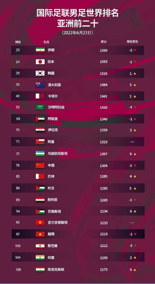 中国vs美国足球队名单