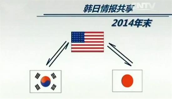 韩国vs日本vc美国