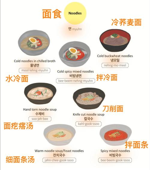 中国vs韩国面食的相关图片
