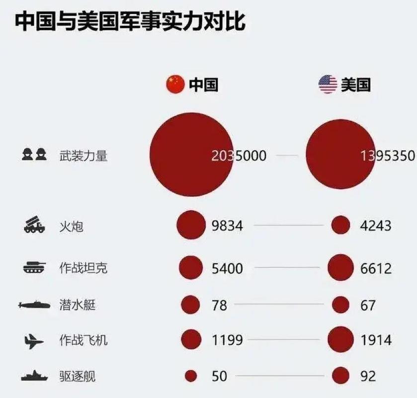 中国武器vs外国武器谁更强的相关图片