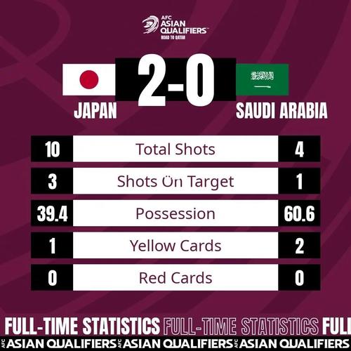 日本vs中国日本的控球率的相关图片