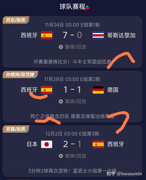 日本vs西班牙比分预测知乎的相关图片