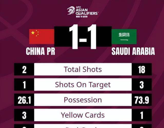 沙特vs中国队上半场比分的相关图片