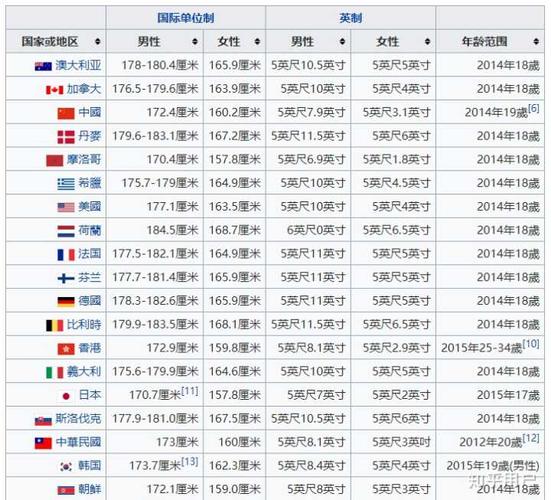 韩国选秀日本vs中国身高的相关图片